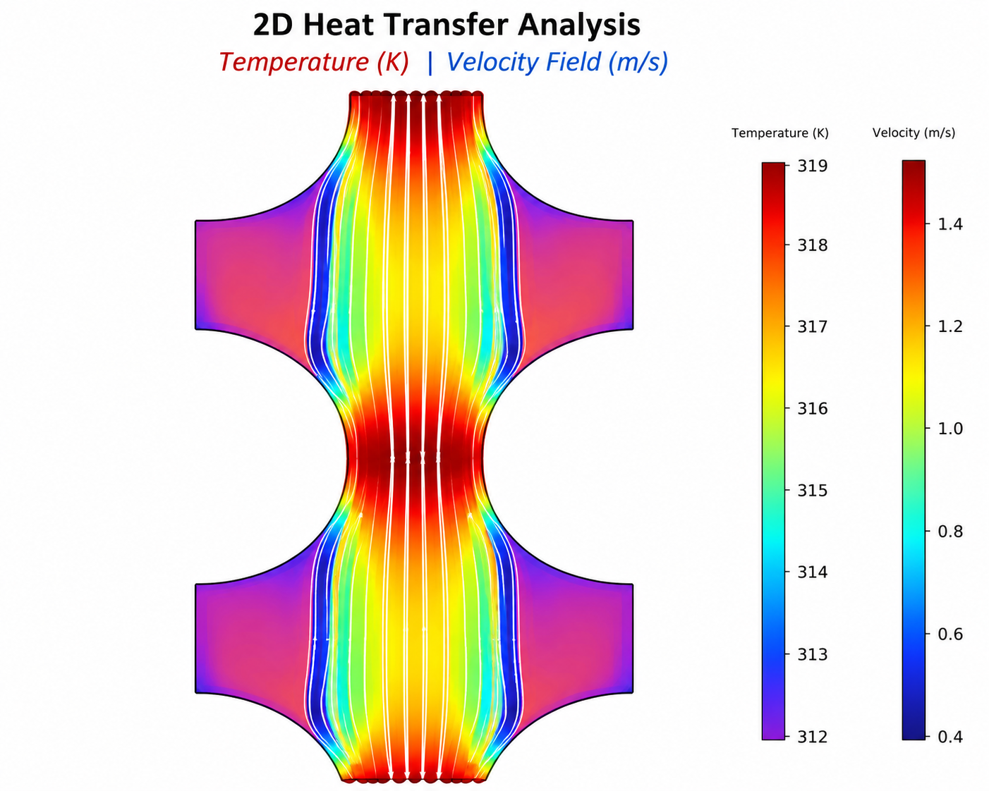 Shell and Tube Heat Exchanger CFD Analysis