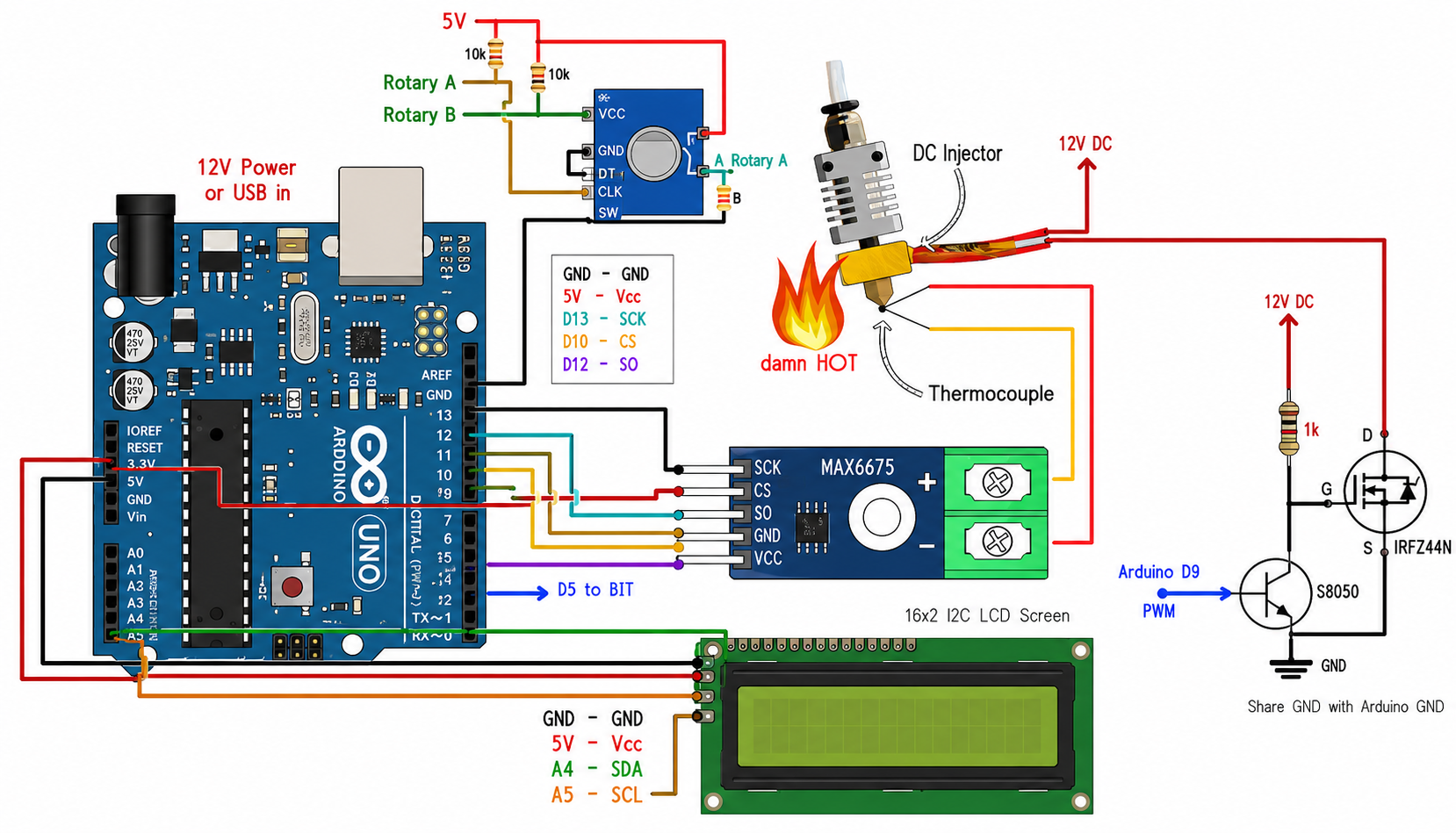 PID Temperature Control System
